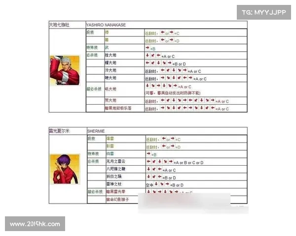 拳皇97隐藏角色解锁技巧全解析快速入门指南 拳皇97隐藏角色解锁技巧全解析快速入门指南